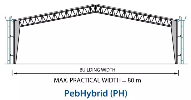 Product Features
