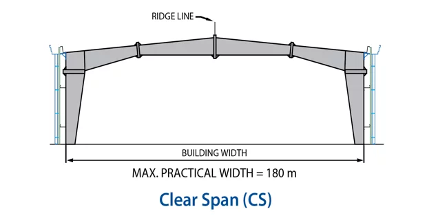 Clear span