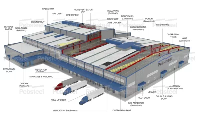 warehouse and factory in cambodia